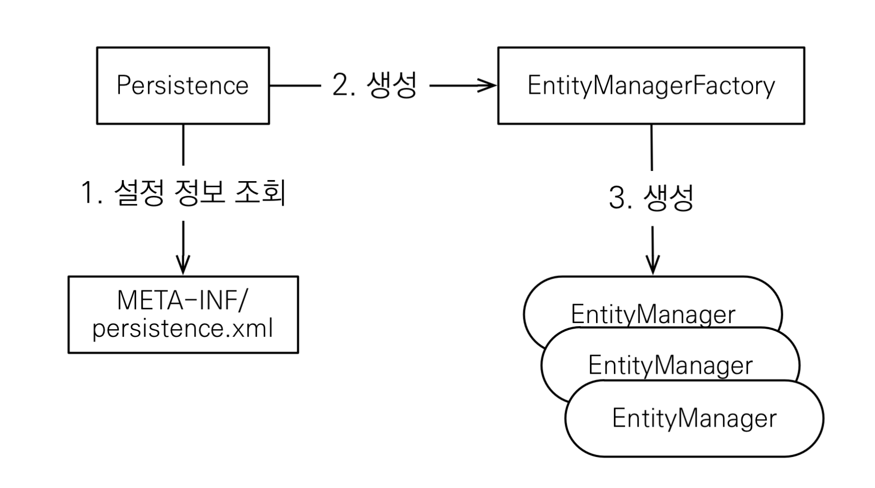 동작방식